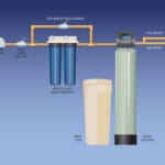What is a Water Filtration System? A Comprehensive Guide