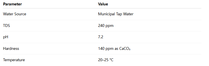 Table of raw water conditions for the 1000LPH UPW system project, including TDS, pH, and hardness.