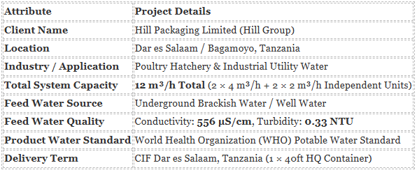 Project specification table for 12 m3/h skid mounted brackish water reverse osmosis plant for Hill Group Tanzania poultry hatchery by Globaluf